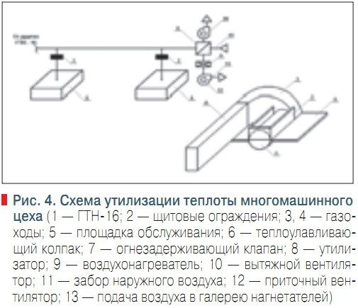 Рис. 4