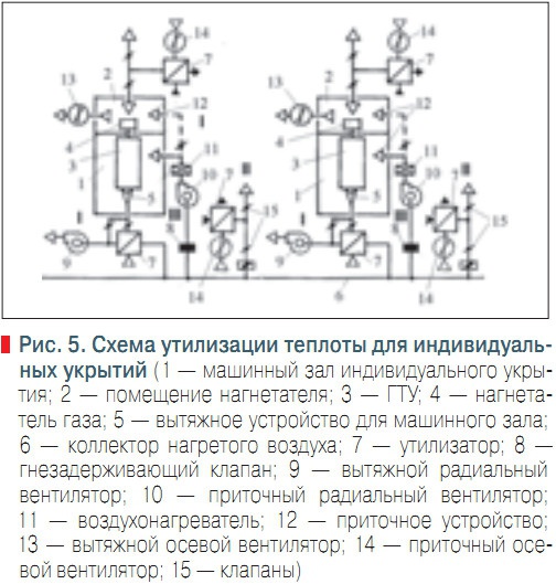 Рис. 5