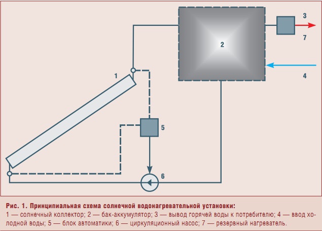 Рис. 1