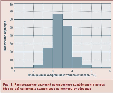Рис. 3