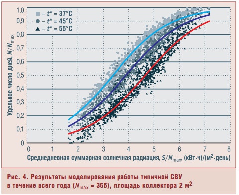 Рис. 4