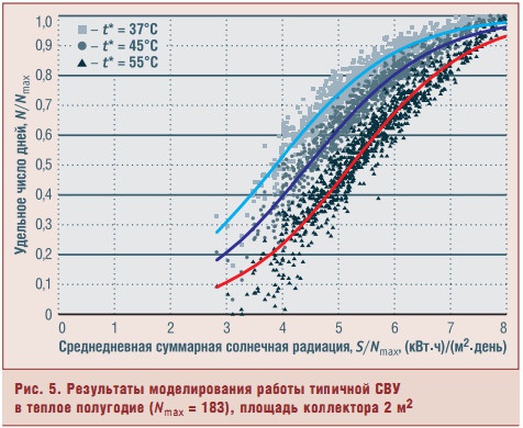 Рис. 5