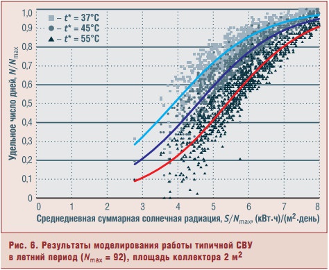 Рис. 6