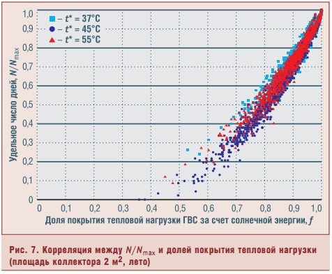 Рис. 7