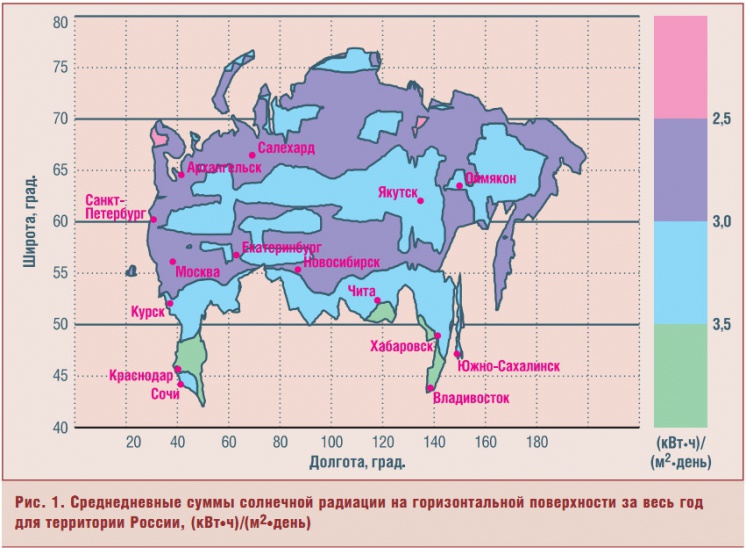 Рис. 1