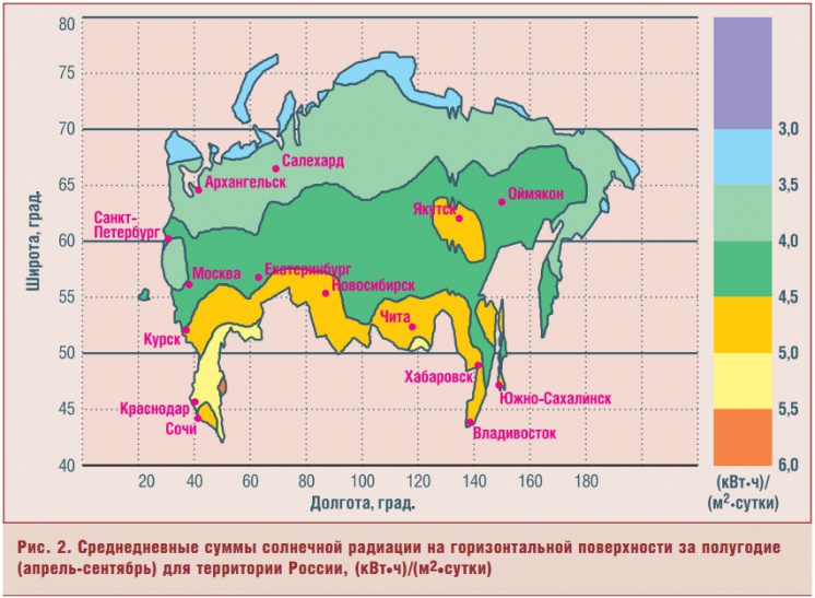 Рис. 2