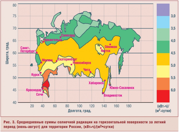 Рис. 3