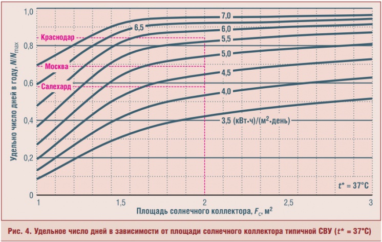 Рис. 4