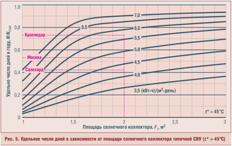 Рис. 5