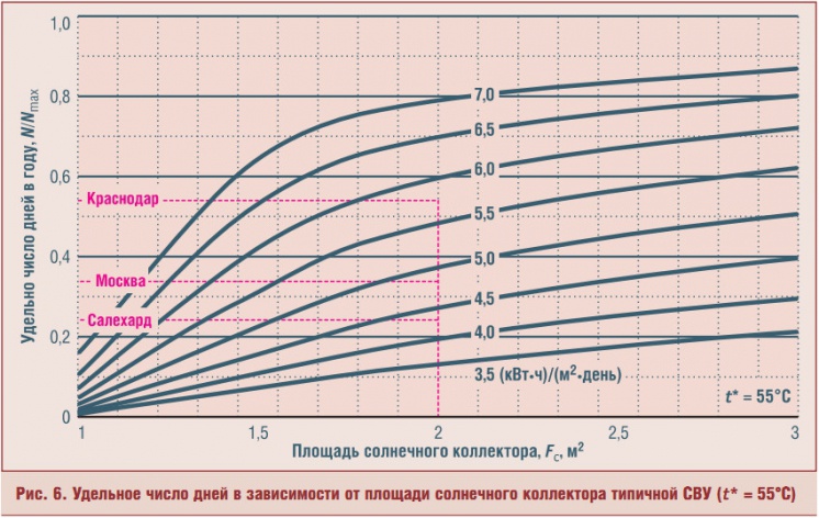 Рис. 6