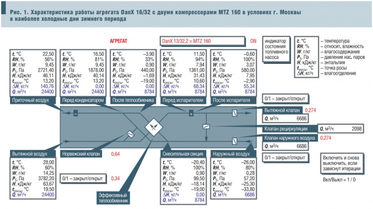 Рис. 1