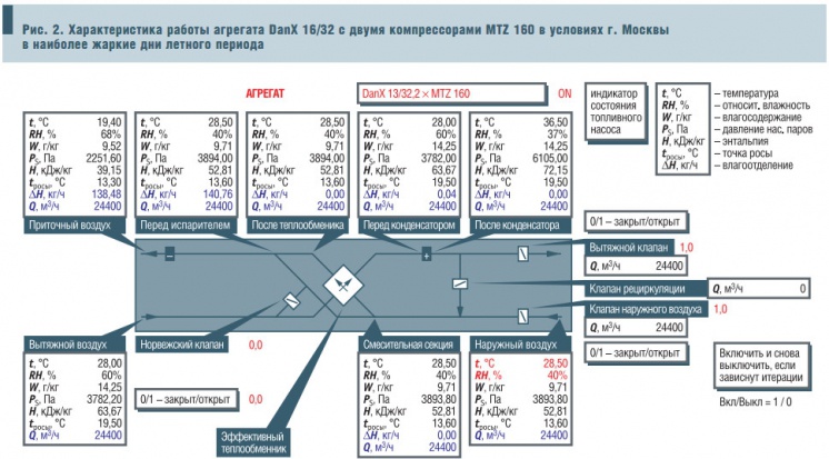 Рис. 2