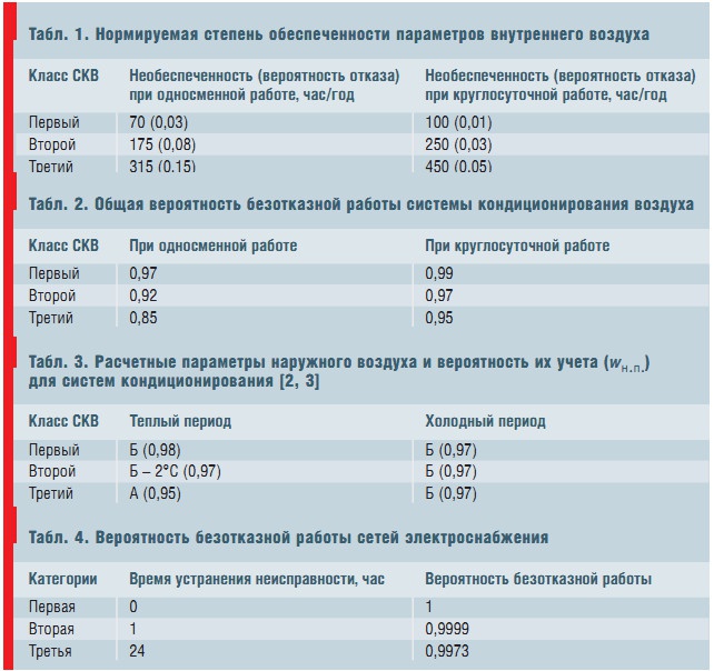 Табл. 1