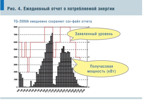Рис. 4