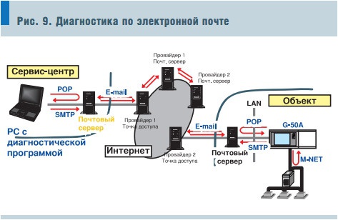 Рис. 9