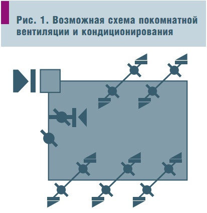 Рис. 1