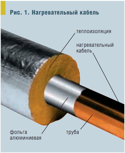 Рис. 1