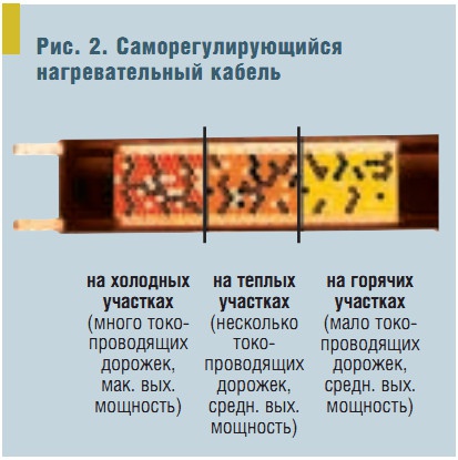 Рис. 2