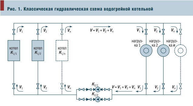 Рис. 1. Классическая гидравлическая схема водогрейной котельной