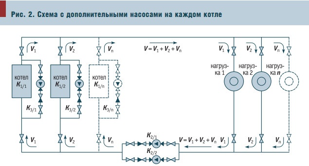 Рис. 2. Схема с дополнительными насосами на каждом котле