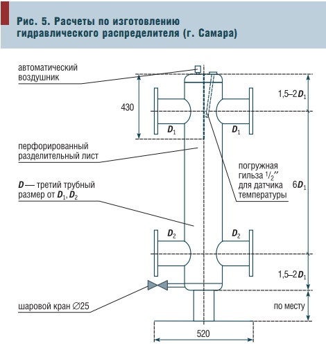 Рис. 5. Расчеты по изготовлению гидравлического распределителя (г. Самара)