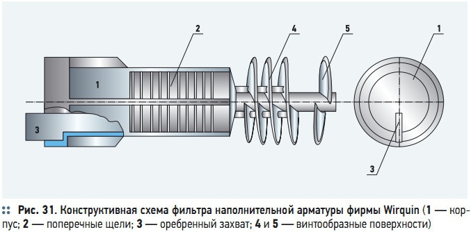 Рис. 31. Конструктивная схема фильтра наполнительной арматуры фирмы Wirquin