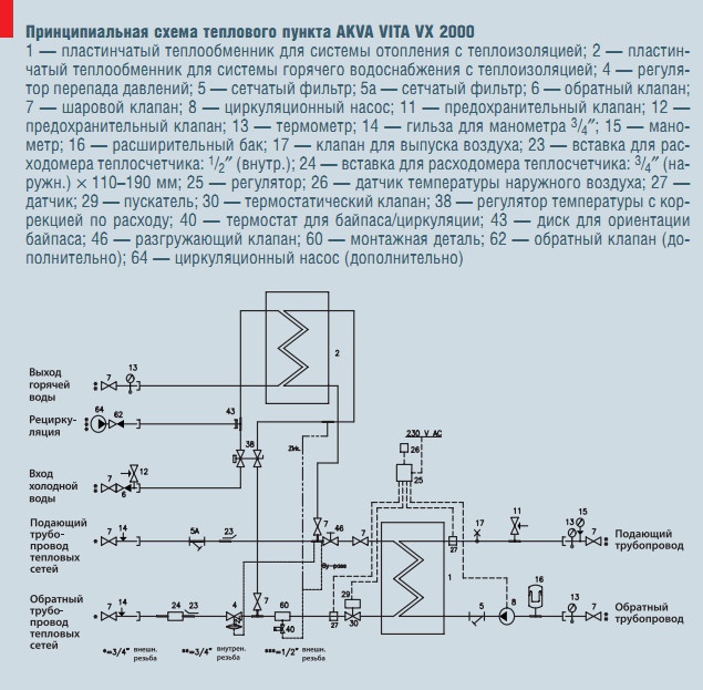 Принципиальная схема теплового пункта AKVA VITA VX 2000