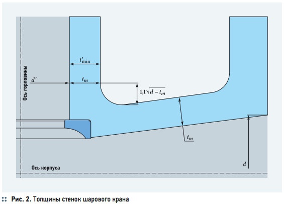 Рис. 2. Толщины стенок шарового крана