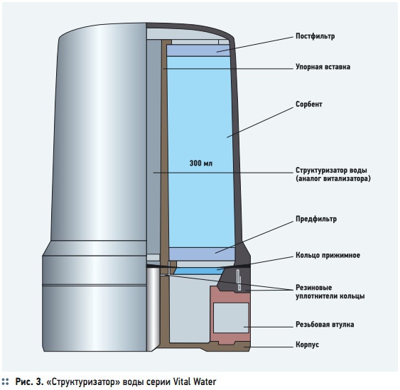 Рис. 3. «Структуризатор» воды серии Vital Water