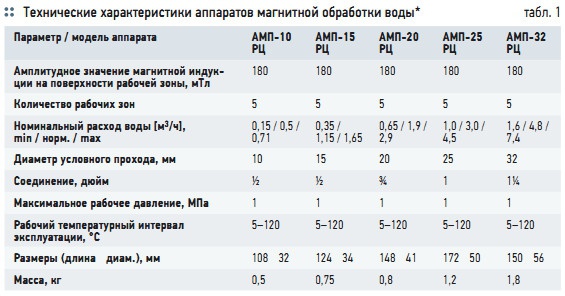 Табл. 1. Технические характеристики аппаратов магнитной обработки воды*