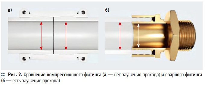 Рис. 2. Сравнение компрессионного фитинга