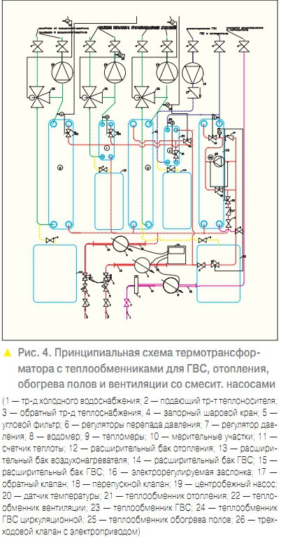 Рис. 4. Принципиальная схема термотрансформатора с теплообменниками для ГВС, отопления, обогрева полов и вентиляции со смесит. насосами
