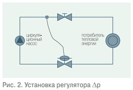 Рис. 2. Установка регулятора