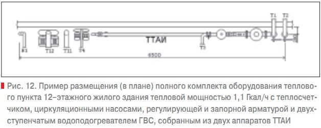 Рис. 12. Пример размещения (в плане) полного комплекта оборудования теплового пункта 12–этажного жилого здания тепловой мощностью 1,1 Гкал/ч с теплосчетчиком, циркуляционными насосами, регулирующей и запорной арматурой и двухступенчатым водоподогревателем ГВС, собранным из двух аппаратов ТТАИ