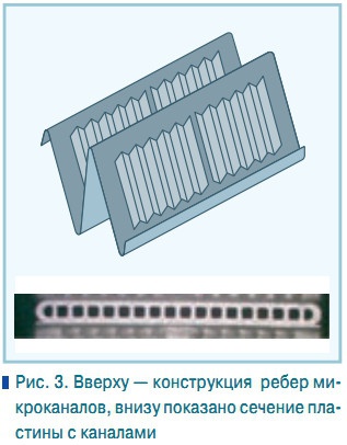Рис. 3. Вверху — конструкция  ребер микроканалов, внизу показано сечение пластины с каналами
