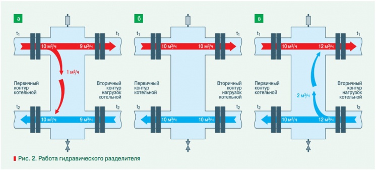 Рис. 2.