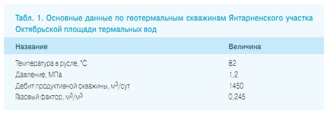 Табл. 1. Основные данные по геотермальным скважинам Янтарненского участка Октябрьской площади термальных вод