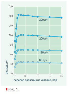 Рис. 1.