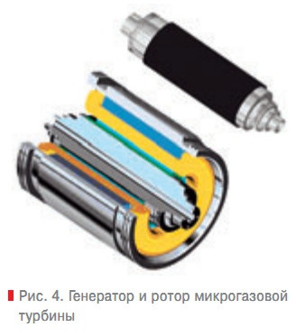 Рис. 4. Генератор и ротор микрогазовой турбины