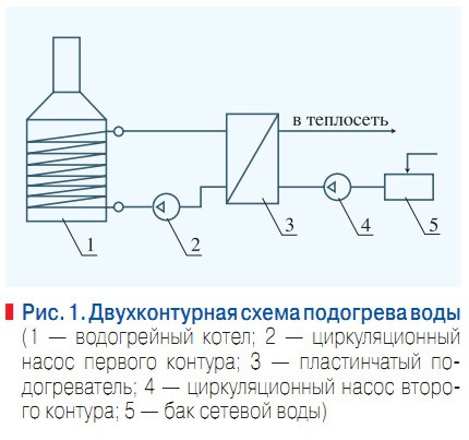 Рис. 1. Двухконтурная схема подогрева воды