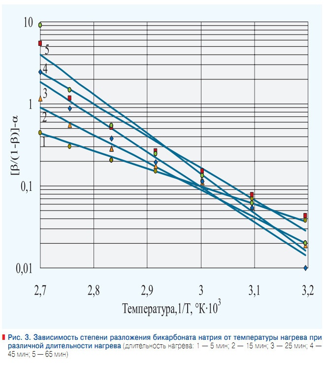 Зависимость произведения