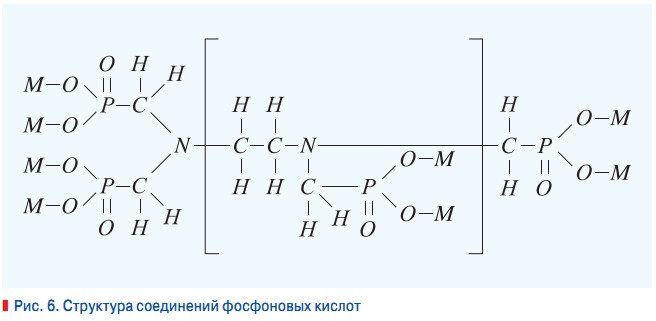 Рис. 6. Cтруктура соединений фосфоновых кислот