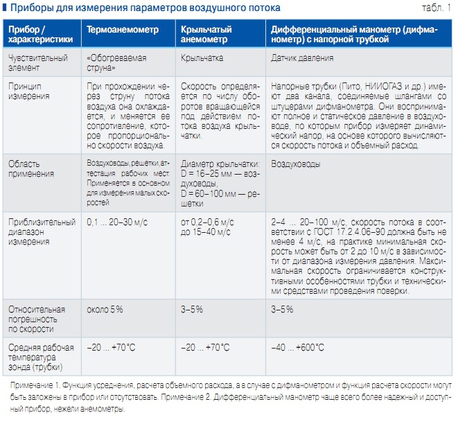 диапазон измерения потока. погрешность спидометра автомобиля. диапазон измерения расхода. диапазон измерений и диапазон показаний средств измерений. безнапорный поток.