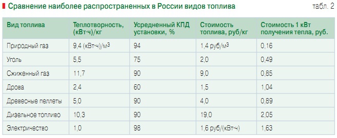 пеллеты теплотворность