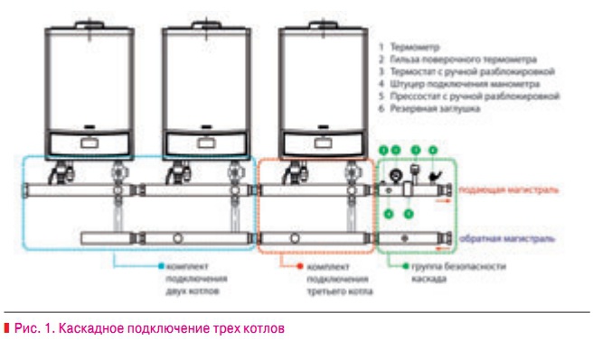 Рис. 1. Каскадное подключение трех котлов