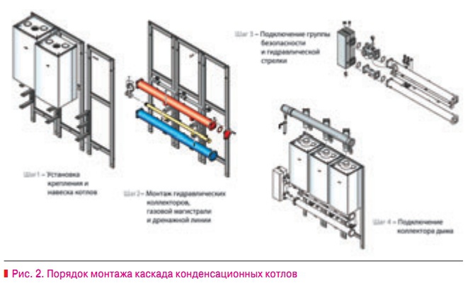 Рис. 2. Порядок монтажа каскада конденсационных котлов