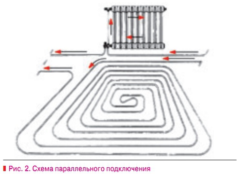 Рис. 2. Схема параллельного подключения