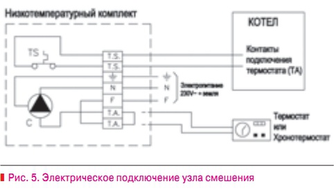 Рис. 5. Электрическое подключение узла смешения