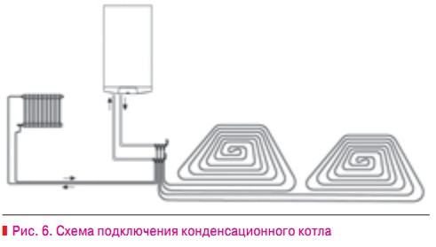 Рис. 6. Схема подключения конденсационного котла