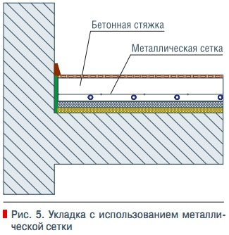 Рис. 5. Укладка с использованием металлической сетки
